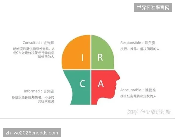 迭代阶段资源调配平台重构权责划分体系 消除流程冗余节点